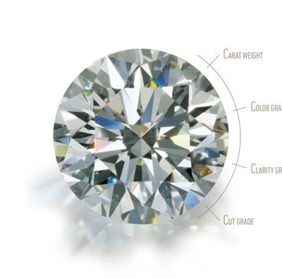 Choosing A Diamond With 4 Cs