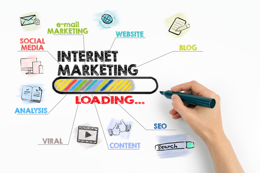 Benefit From Internet Marketing Advertising Tips