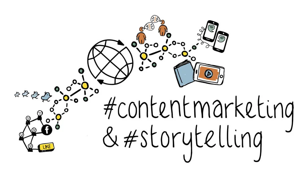 storytelling content marketing